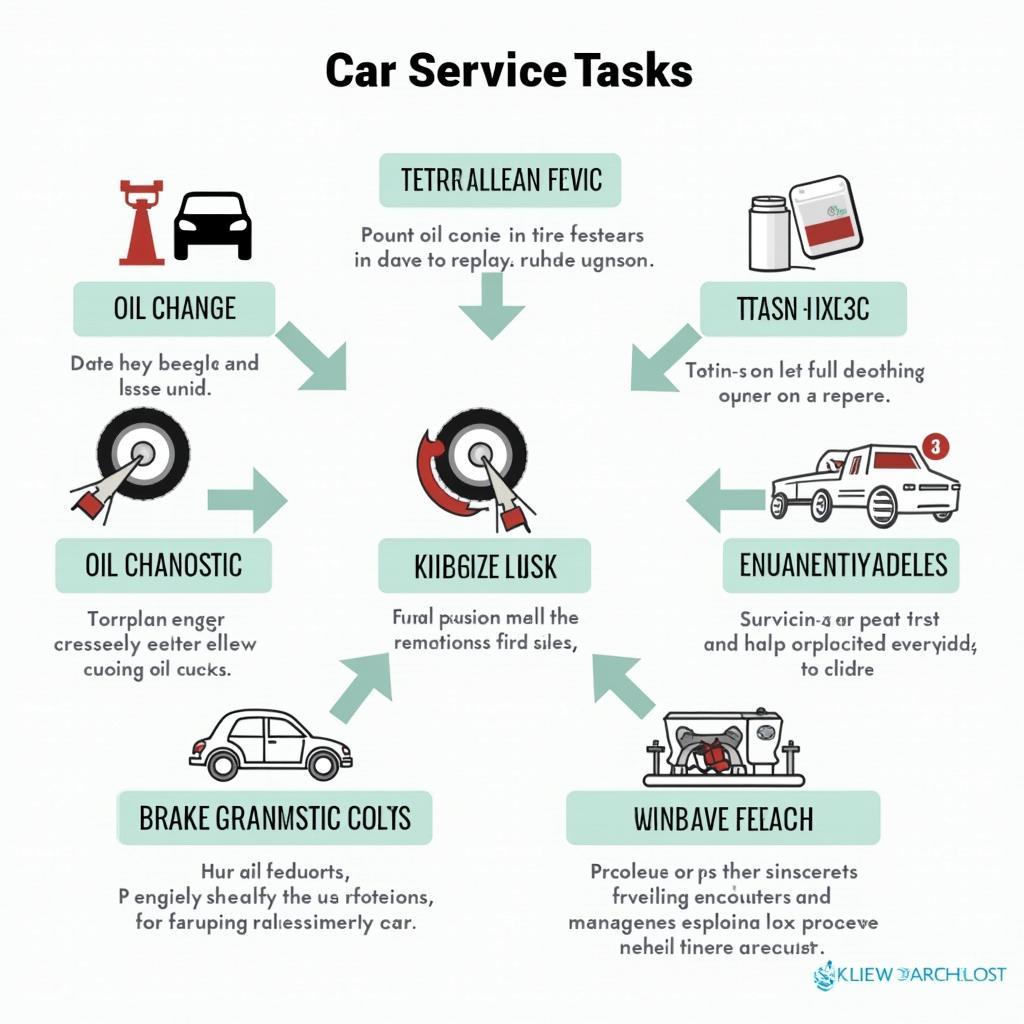 Different Types of Car Services