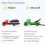 Different Types of Towing Vehicles