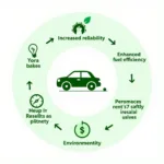 Benefits of Evergreen Car Service: Reliability, Safety, Fuel Efficiency, Resale Value, Environmental Impact