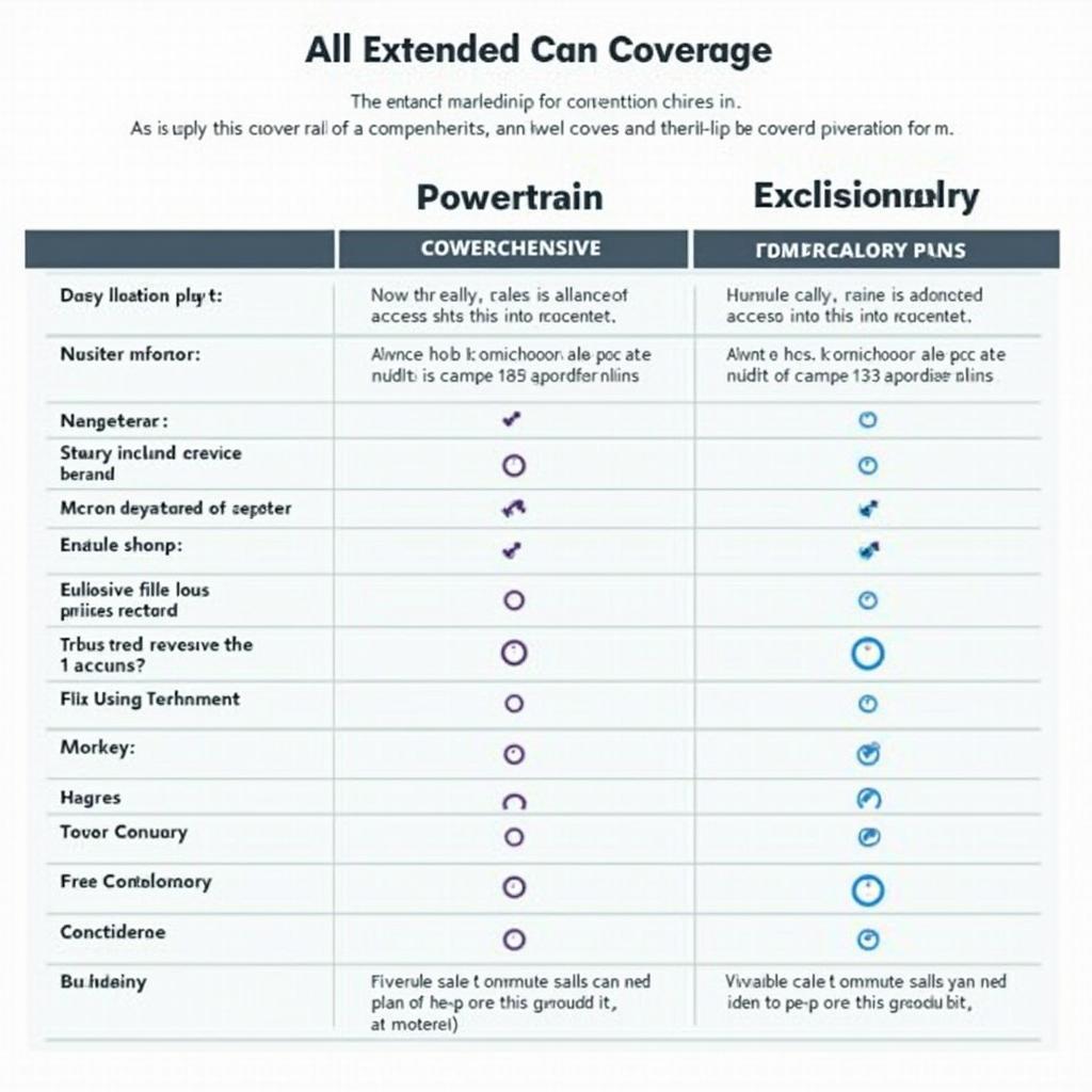 Extended Car Service Plan Coverage Options