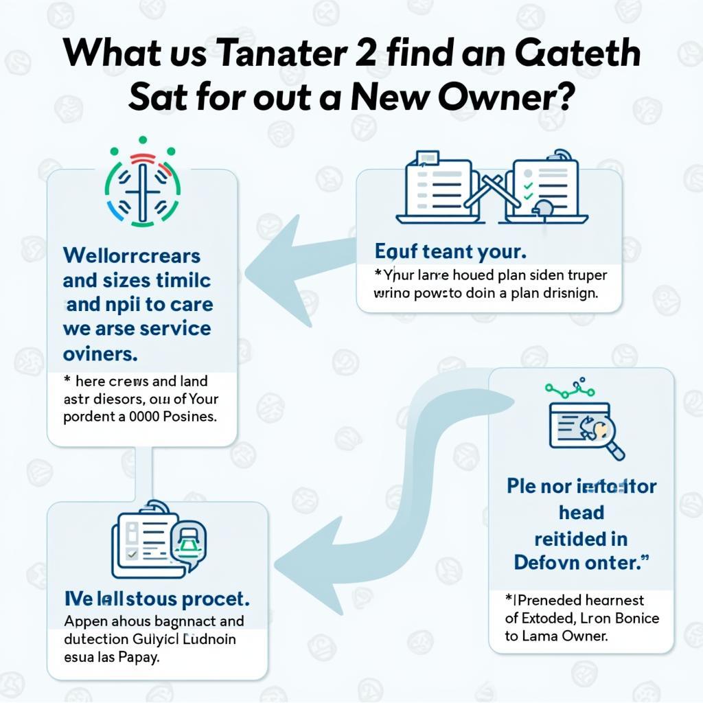 Transferring an Extended Car Service Plan