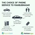 Factors Affecting Car Service Choice to Mahbubnagar