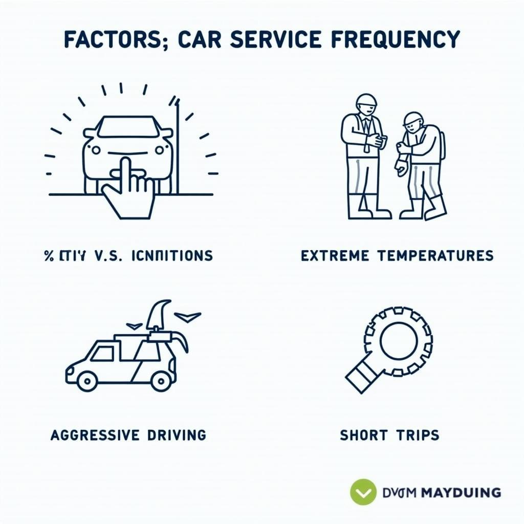 Factors Impacting Car Service Intervals