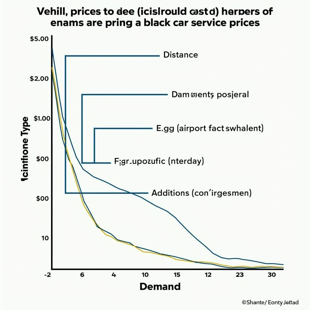 Key Factors Influencing Black Car Service Costs