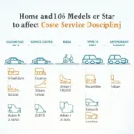 Factors Influencing Car Service Costs in India