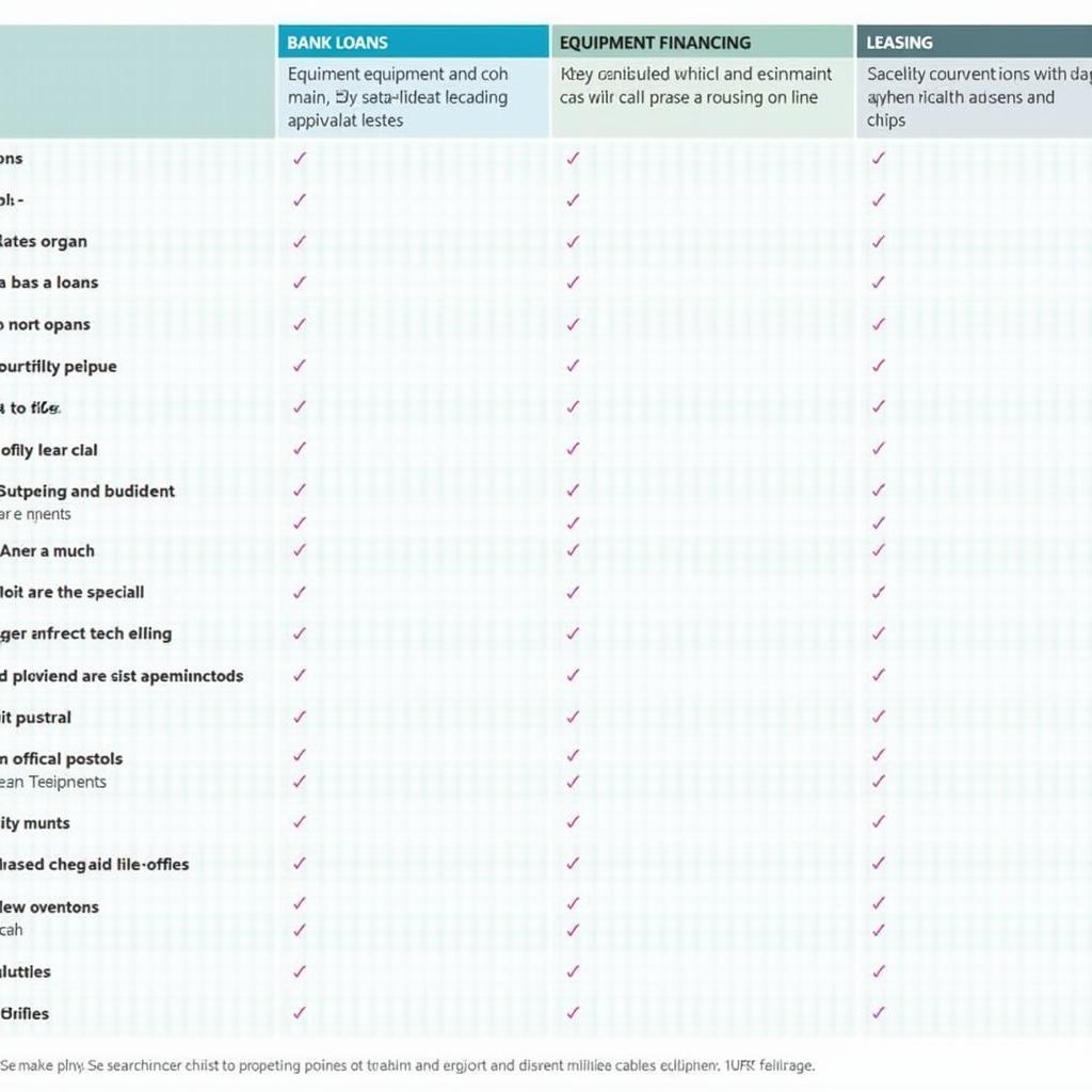 Financing Options for Self-Service Car Wash Equipment