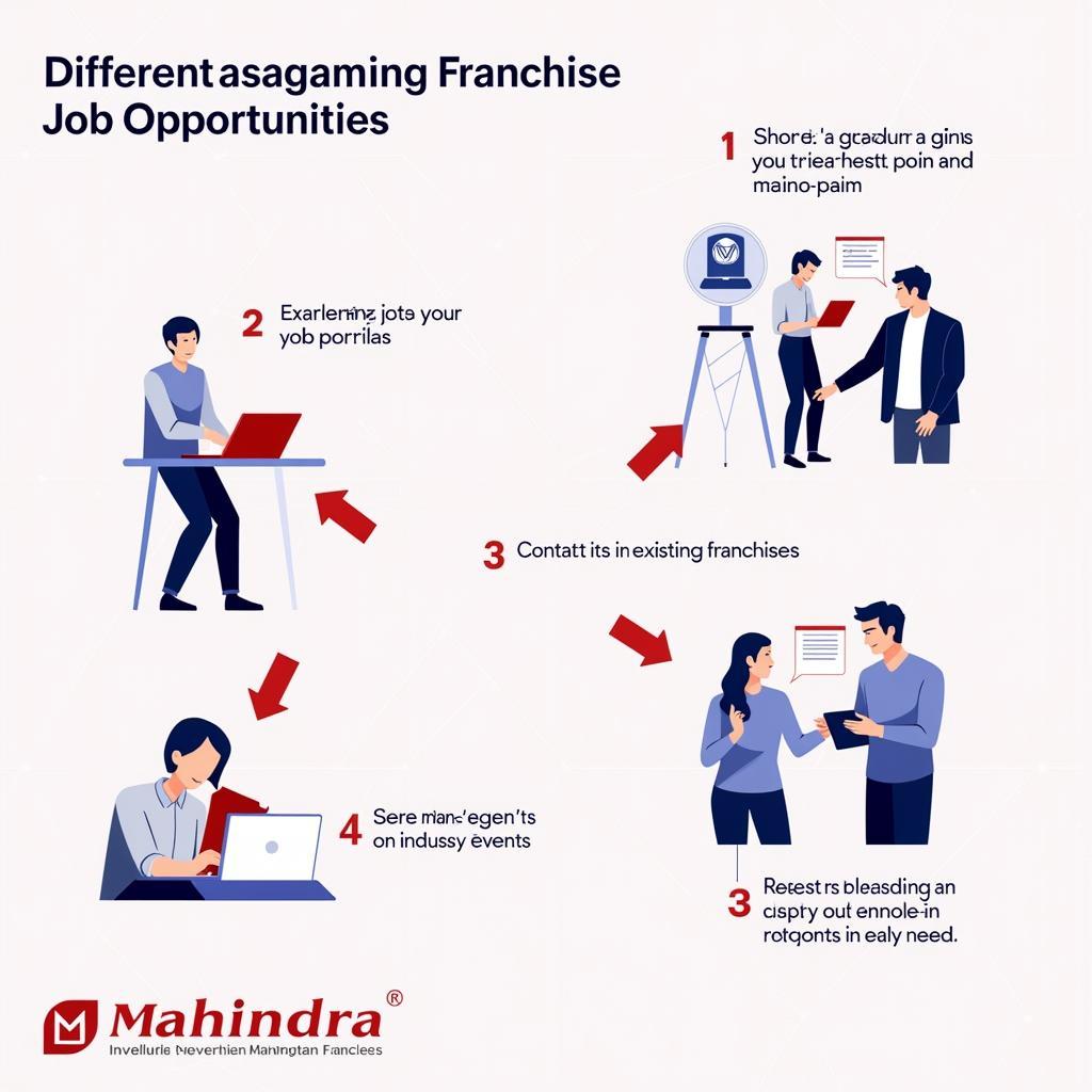 Strategies for finding Mahindra All Car Service Franchise Jobs