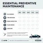 Geneva Car Service: Preventative Maintenance Checklist