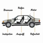 German Car Service Terminology: Common German Words for Car Parts and Services