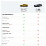 Comparing Glasgow Car Service Deals