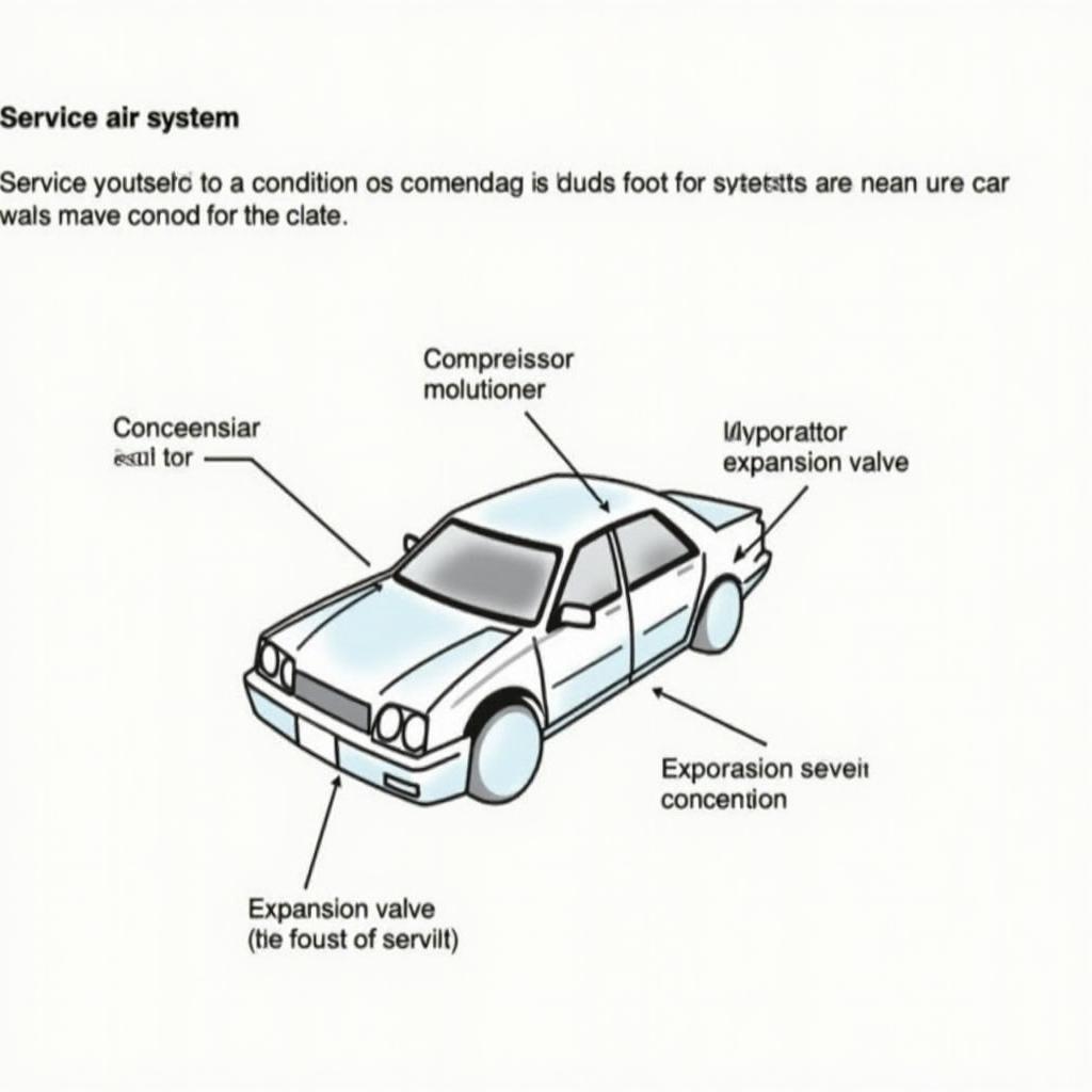 Key Components of a Car's AC System