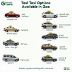 Goa Taxi Service Options: Exploring Different Vehicle Types for Your Travel Needs