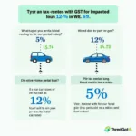 GST Impact on Car Rental Costs in India