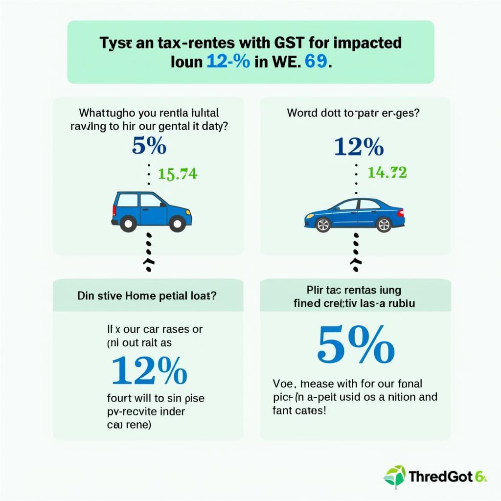 GST Impact on Car Rental Costs in India