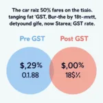 GST Impact on Consumers of Car Taxi Services