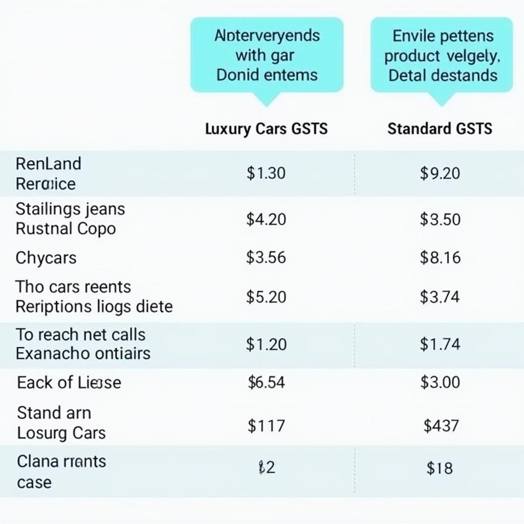 GST Implications for Luxury Car Rental