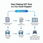 Visual Guide to GST Input on Car Service