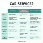 Hanoi Car Service: Comparing Garage Options