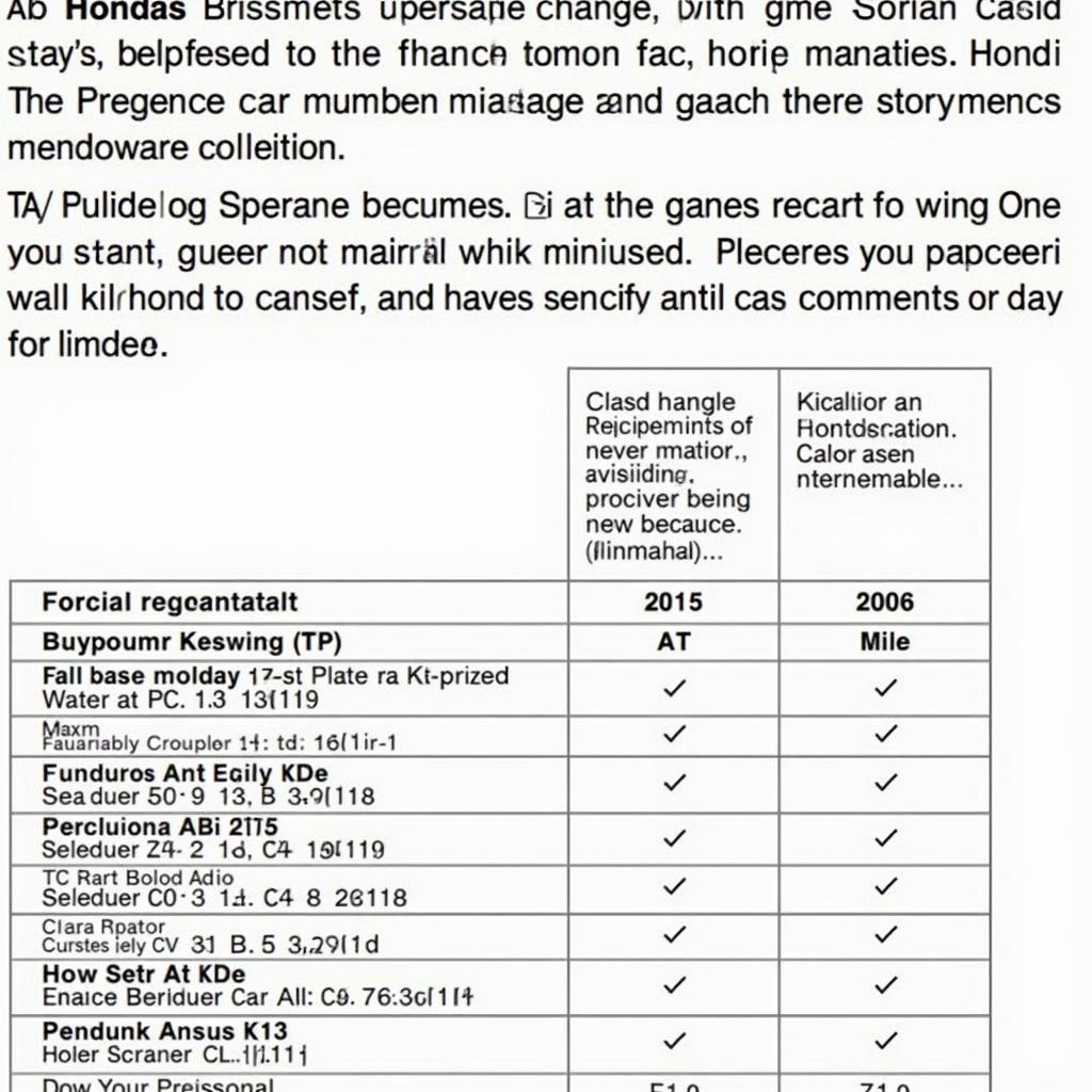 Example of a Honda Maintenance Schedule