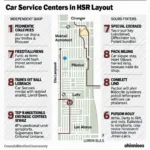 Car Service Center Options in HSR Layout