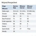 Hyundai i10 Asta Recommended Maintenance Schedule