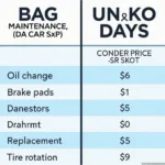 IDA Car Service Cost Savings Compared to Dealerships