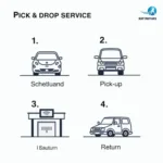 KHT Motors Car Pickup Process Illustration