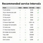 Kia Recommended Service Intervals Chart