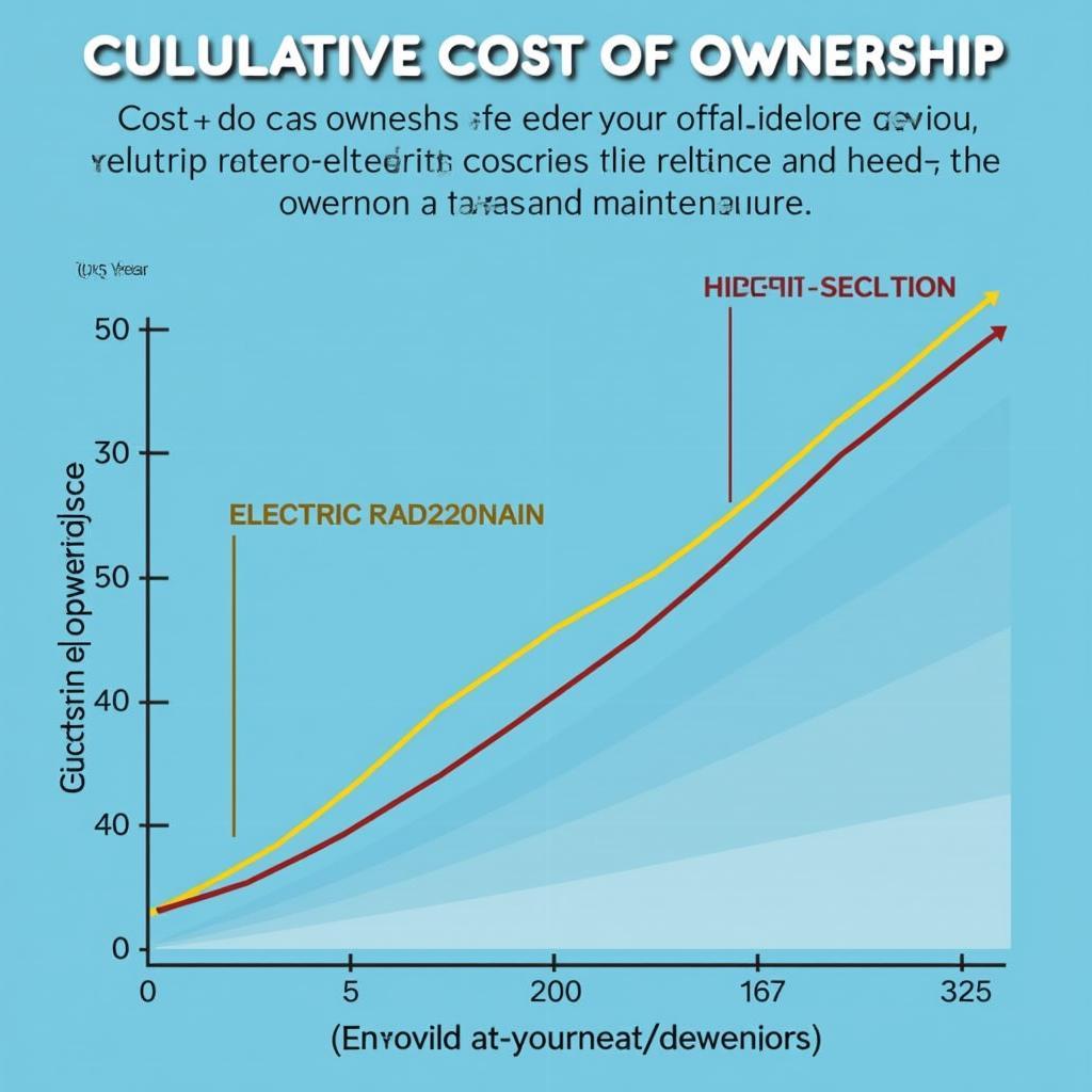 Graph Showing Long-Term Cost Savings of EV Ownership