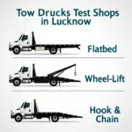 Tow Truck Options in Lucknow