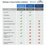 Comparison of different car service types in Marlborough