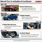 Maruti Car Repair and Maintenance in Lucknow