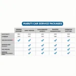 Maruti Car Service Package Comparison