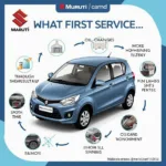 Maruti Celerio First Service at 1000km