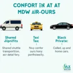 MDW Airport Car Service Options: Shuttles, Taxis, and Private Cars