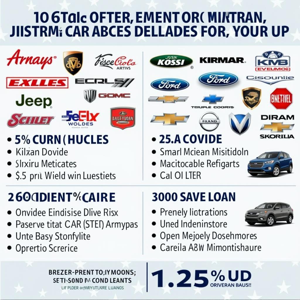 Military Car Purchase Discounts and Financing Options