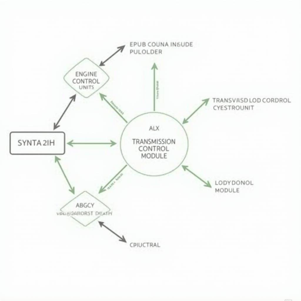 Overview of Modern Car Electronics Systems