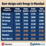 Mumbai Car Service Cost Comparison Chart