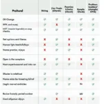 New Car Service Intervals Chart