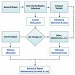 Choosing the Right NIC Code for Car Services