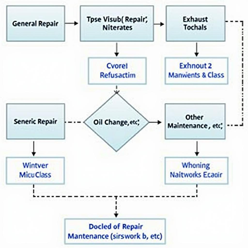 Understanding the NIC Code for Car Services