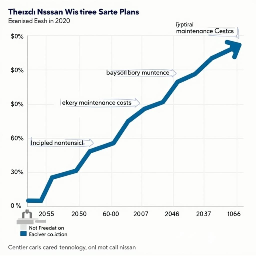 Nissan Car Care Service Plan Cost Comparison