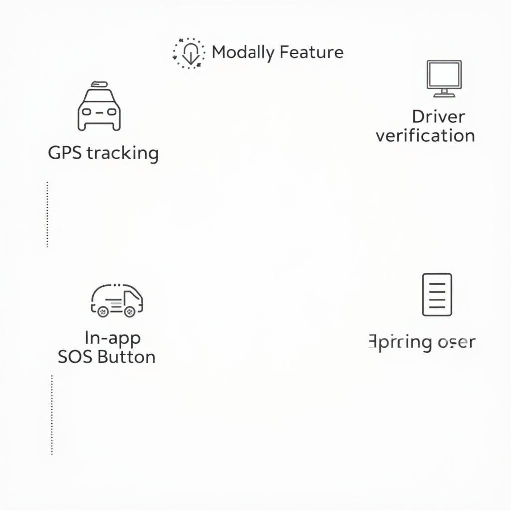 Ola Safety Features in Raipur