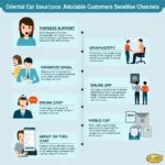 Customer Service Channels for Oriental Car Insurance