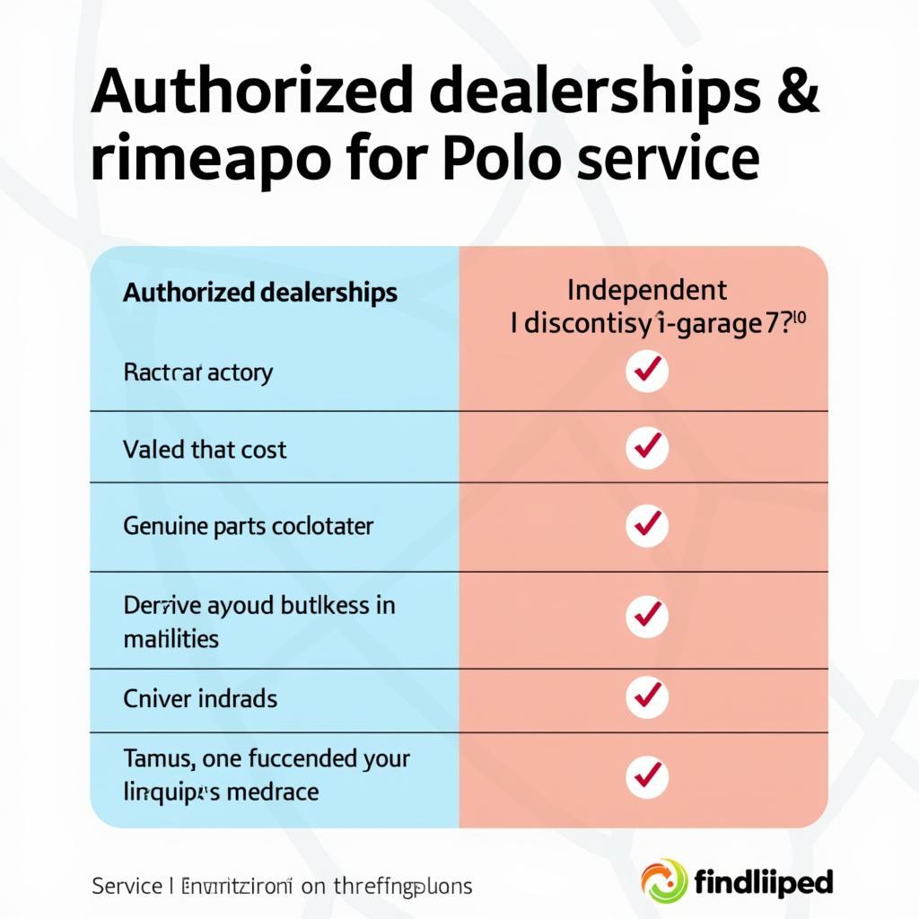 Comparison of authorized dealership and independent garage for Polo car service