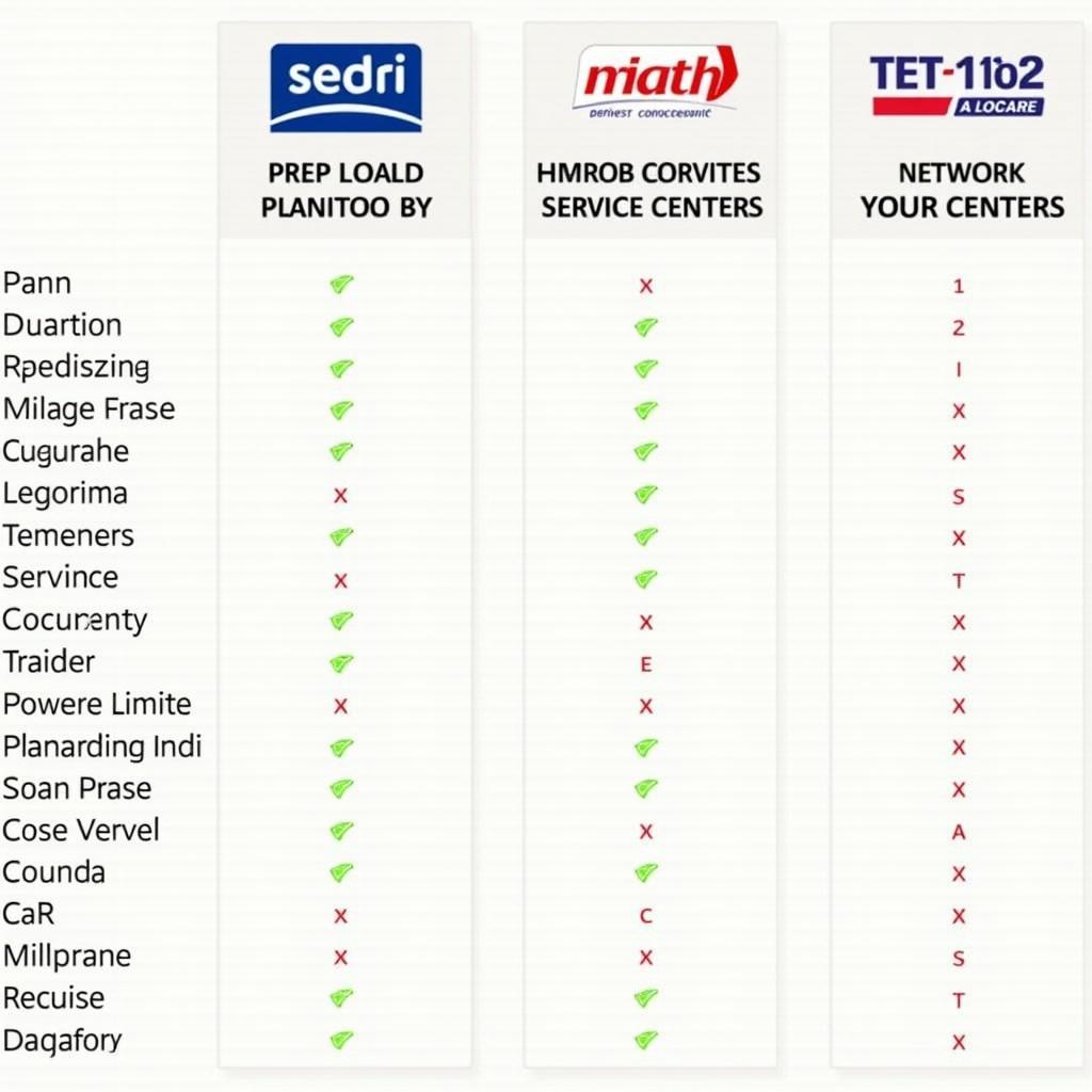 Comparison of Prepaid Car Maintenance Plans in India