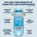 Benefits of Proactive Car Maintenance