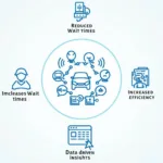 Queue Management System Benefits for Car Service