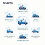 Benefits of Regular Car Service