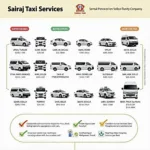 Sairaj Taxi Service Cars Available for Rent in Shirdi